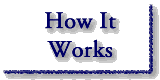 How It Works